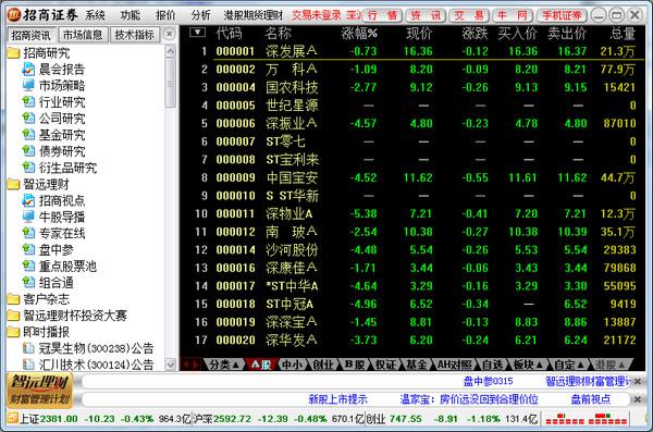 招商证券,招商证券全能版,招商证券官方版