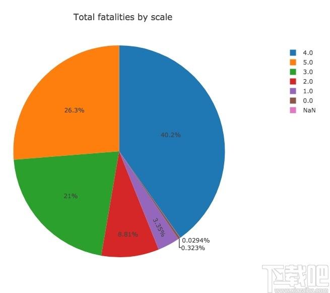 Tablesaw下载,Tablesaw,数据处理,数据科学可视化库