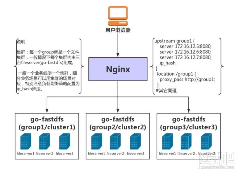 go-fastdfs下载,分布式文件系统,文件管理,源码相关