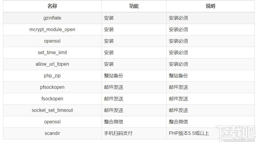 CmsEasy下载,可视化编辑商城系统,网站模板